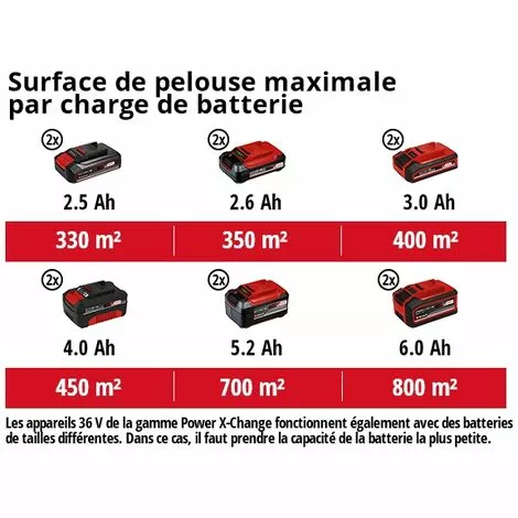 Einhell Tondeuse à Gazon Sans Fil RASARRO 36/38 Power X-Change (36V, Réglage Centralisé De Hauteur De Coupe à 6 Positions, Un Obturateur Mulching) Livré Avec 2 Batteries 4,0 Ah Et Chargeur Rapide 5 Einhell Tondeuse à Gazon Sans Fil RASARRO 36/38 Power X-Change (36V, Réglage Centralisé De Hauteur De Coupe à 6 Positions, Un Obturateur Mulching) Livré Avec 2 Batteries 4,0 Ah Et Chargeur Rapide – Image 3
