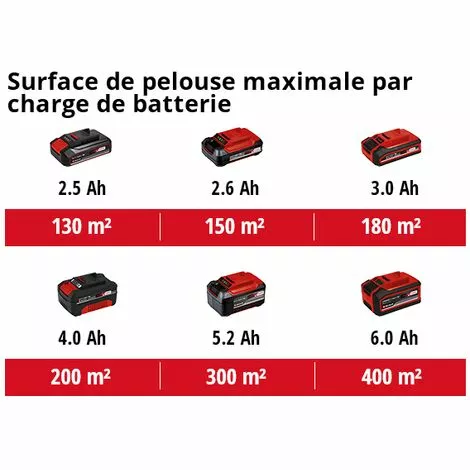 Einhell Tondeuse Sans Fil GE-CM 18/33 Li-Solo Power X-Change (18 V, 200 M², 33 Cm, 30 L, Réglage De La Hauteur De Coupe En 5 étapes) Livré Sans Batterie Ni Chargeur 7 Einhell Tondeuse Sans Fil GE-CM 18/33 Li-Solo Power X-Change (18 V, 200 M², 33 Cm, 30 L, Réglage De La Hauteur De Coupe En 5 étapes) Livré Sans Batterie Ni Chargeur – Image 5