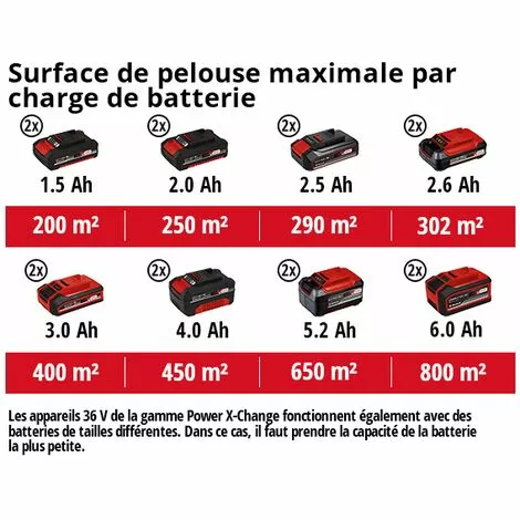 Einhell Tondeuse à Gazon Sans Fil GE-CM 36/37 Li + Cisaille à Gazon Sans Fil GE-CG 18/1 Li Power X-Change (18 V, Largeur De Coupe 37 Cm) Livré Avec 2 Batteries 3,0 Ah Et 2 Chargeurs) 7 Einhell Tondeuse à Gazon Sans Fil GE-CM 36/37 Li + Cisaille à Gazon Sans Fil GE-CG 18/1 Li Power X-Change (18 V, Largeur De Coupe 37 Cm) Livré Avec 2 Batteries 3,0 Ah Et 2 Chargeurs) – Image 5